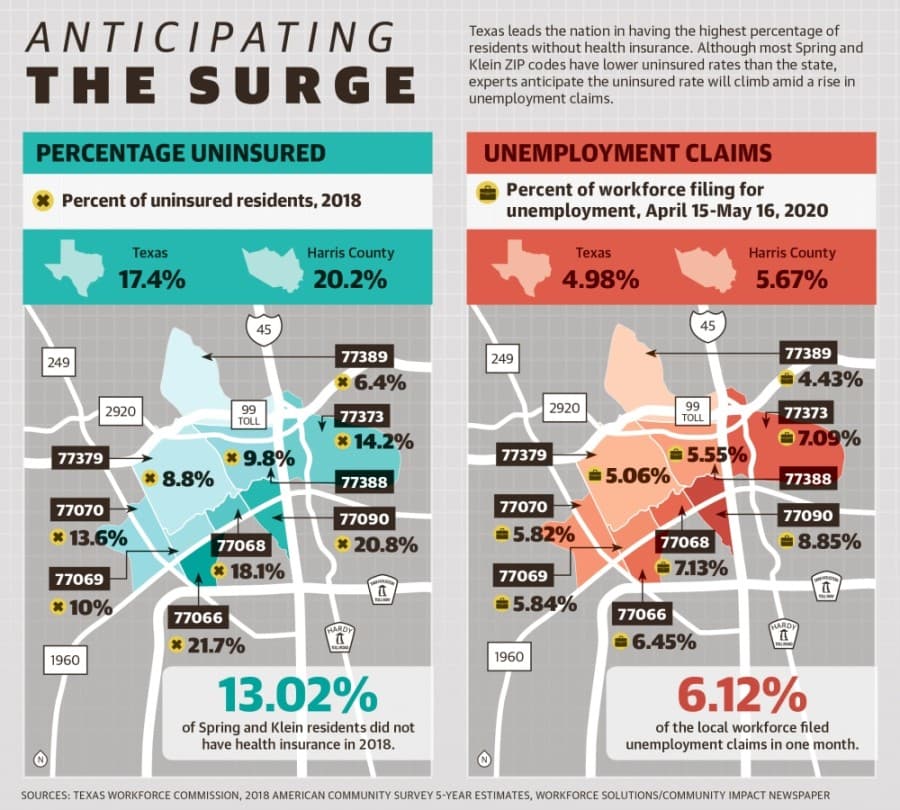 Spring, Klein uninsured rate to grow following layoffs; state sees calls for expanding health care coverage