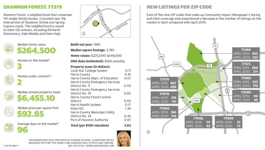 Check out this month's Spring, Klein featured neighborhood: Shannon Forest, 77379