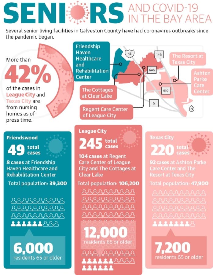 Health Care Snapshot 2020: Bay Area senior care adjusts toward post-pandemic world