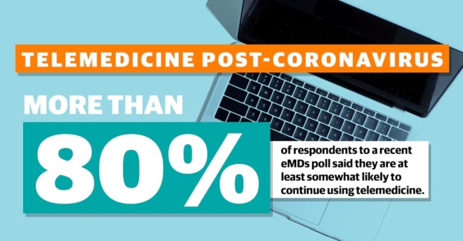 Richardson experts explain rise of telemedicine, question future of service in light of uncertain reimbursement
