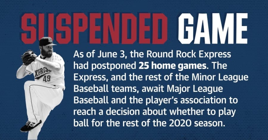 Round Rock Express waiting to see when, whether baseball season will resume