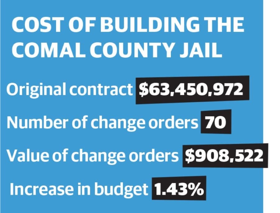 70th change order approved for new Comal County Jail