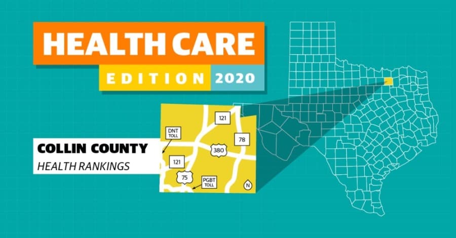Collin County takes top rank for health outcomes, health factors in 2020