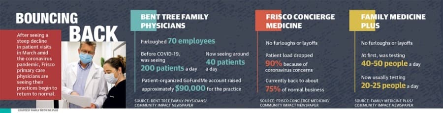 (Courtesy Family Medicine Plus/Cherry He/Community Impact Newspaper)