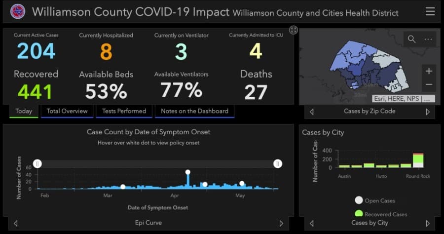 Williamson County ends the week with 12 additional cases of coronavirus June 5