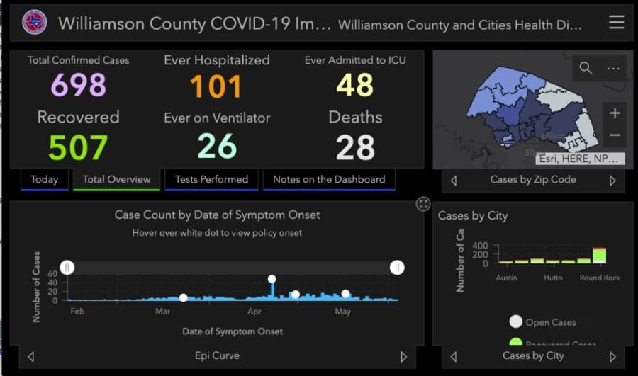 OVER THE WEEKEND: 14 new cases of coronavirus, additional death reported in Williamson County
