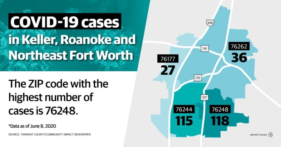 Tracking COVID-19: ZIP code 76248 has most positive cases in Keller-Roanoke-Northeast Fort Worth area