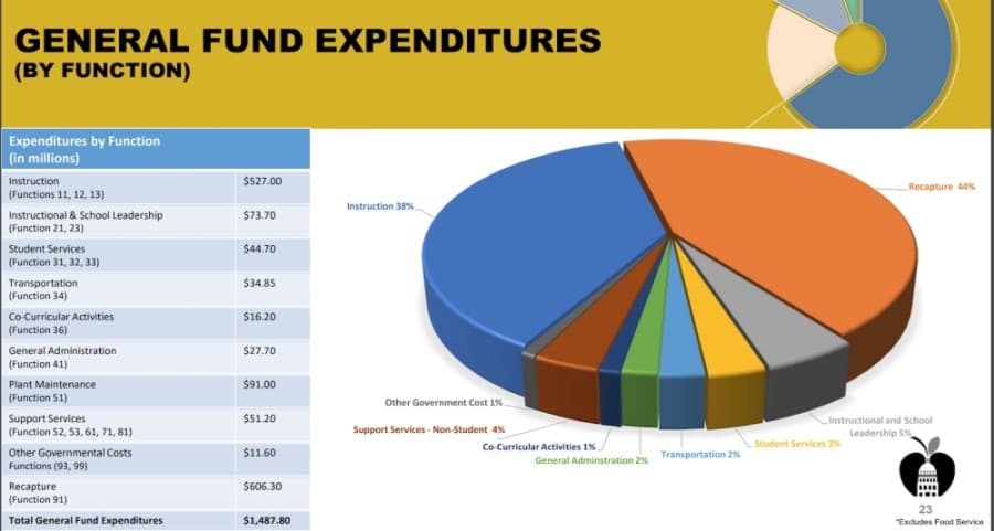 Austin ISD to vote on estimated $1.67B budget at June 22 meeting
