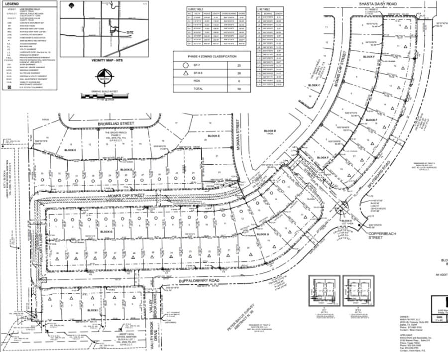 The Grove Frisco to add single-family, patio home lots in next phases