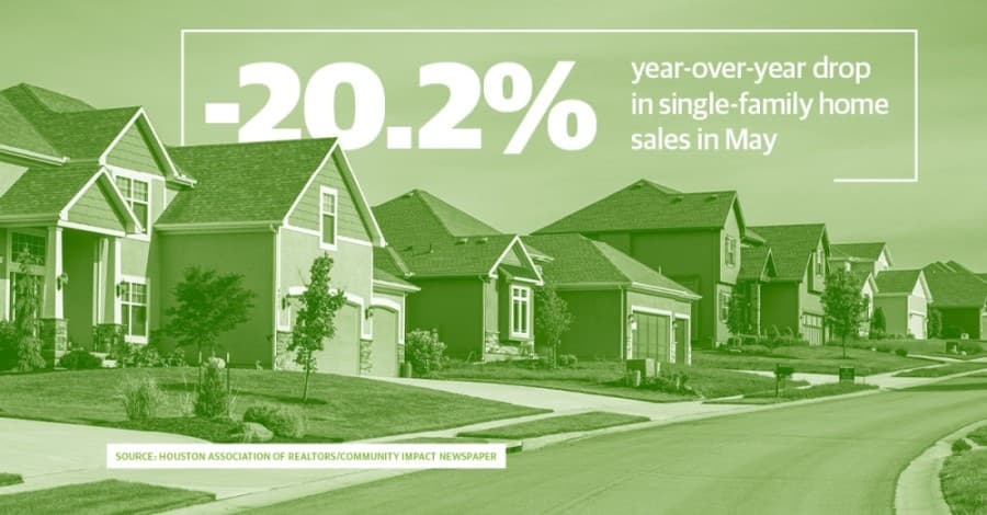 Houston-area home sales drop 20% in May amid virus outbreak and economic slowdown