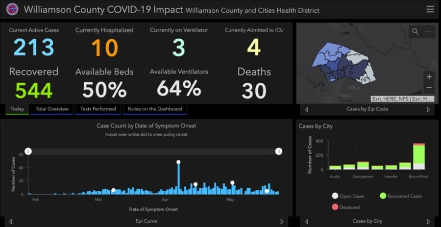 Williamson County saw 24 additional cases of coronavirus, one additional death June 11
