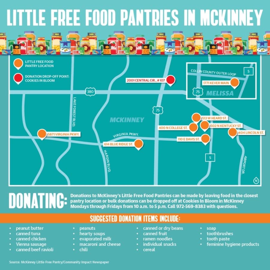 Food pantries map
