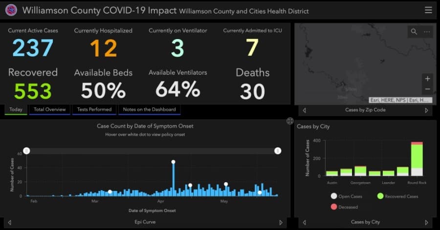 33 additional cases of coronavirus reported in Williamson County June 12