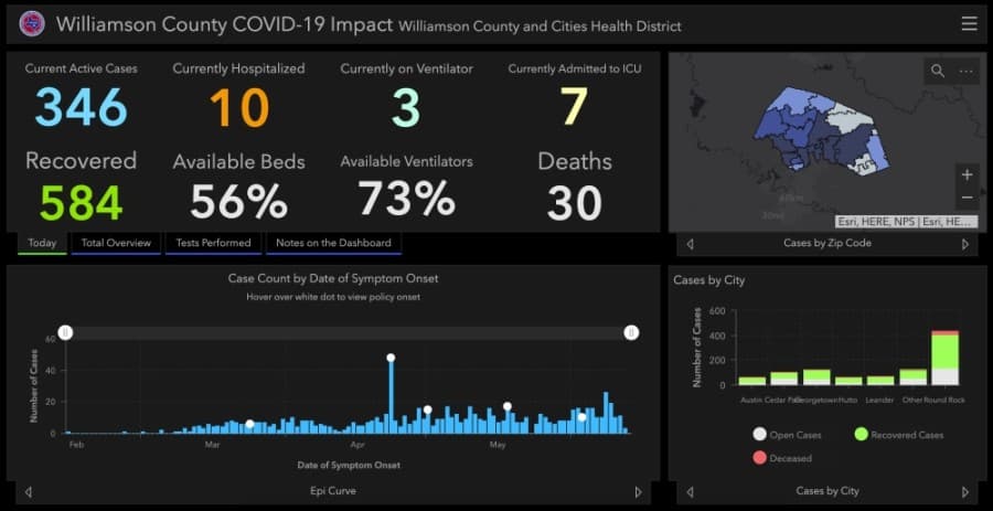 OVER THE WEEKEND: Williamson County adds 140 more cases of coronavirus in three days
