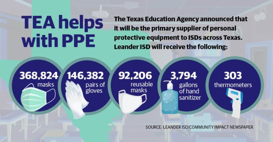 Leander ISD to receive masks, gloves, sanitizer from Texas Education Agency
