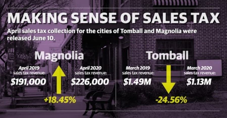Tomball, Magnolia officials weigh in on April sales tax allocations