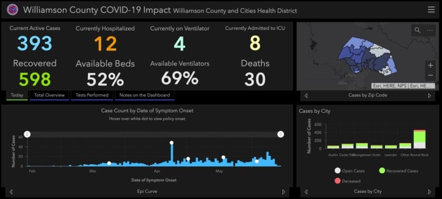 61 additional cases of coronavirus reported in Williamson County on June 16