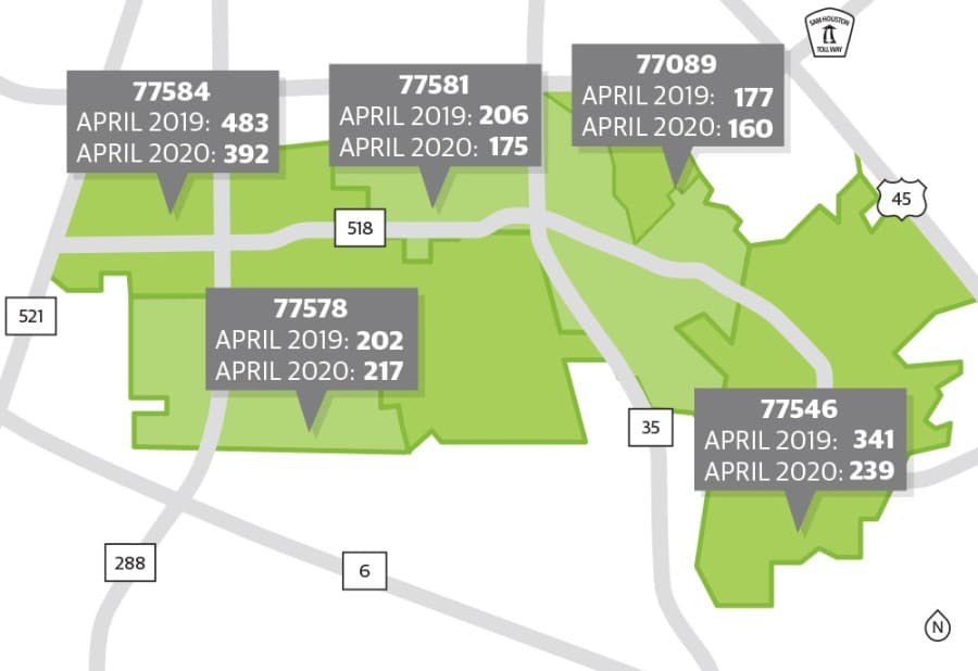 DATA: A look at April real estate in Pearland, Friendswood