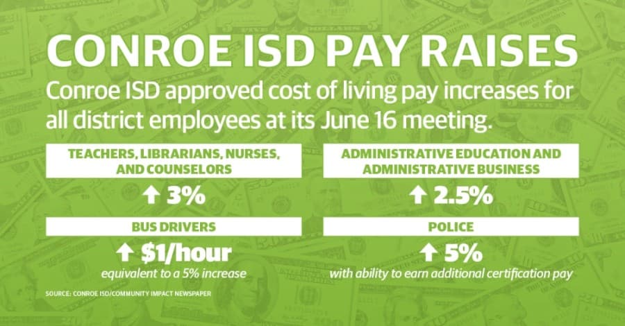 Conroe ISD approves cost-of-living raises for all district employees
