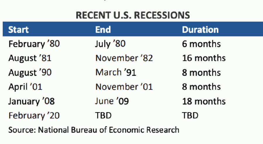 Expert: International economic downturn to weigh on Greater Houston's economy’s ability to recover