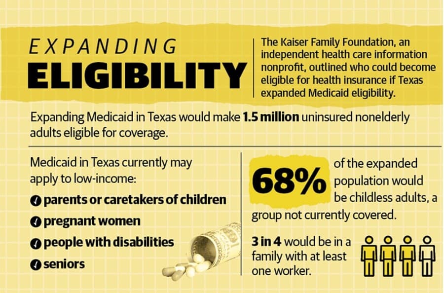 KTY uninsurance june health care 2020 lead