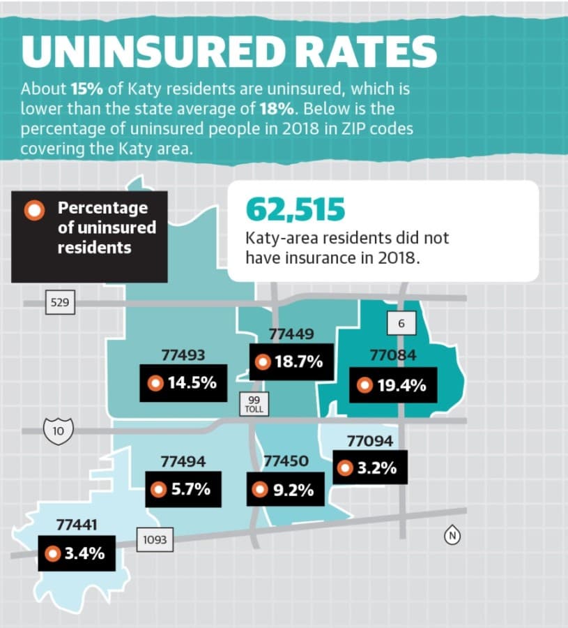 Experts: Uninsured population in Katy could ‘skyrocket’ after COVID-19