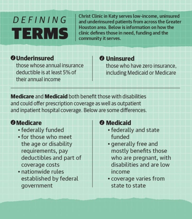 KTY uninsurance june health care 2020 lead