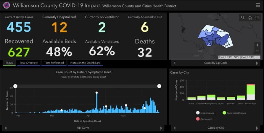Williamson County confirms 46 more cases of coronavirus June 18