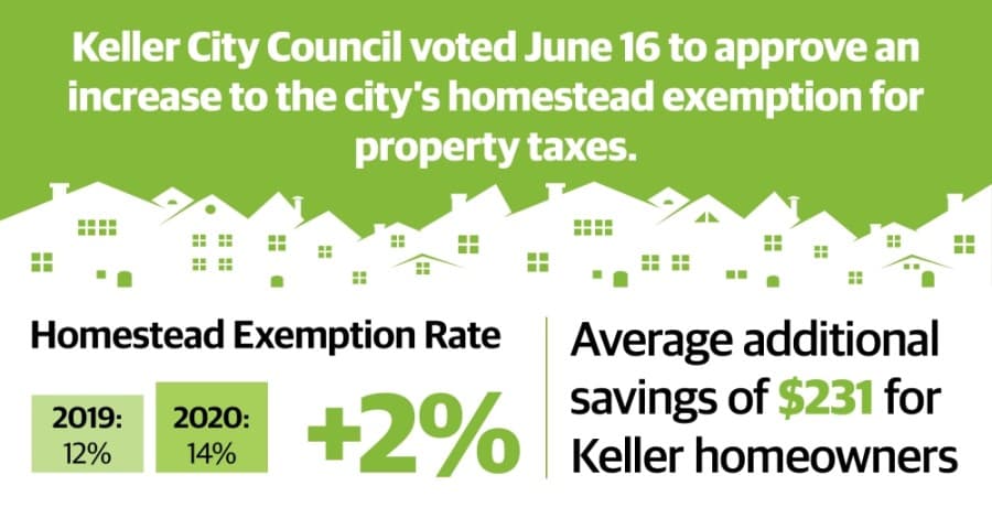 Keller City Council approves increase to property tax homestead exemption