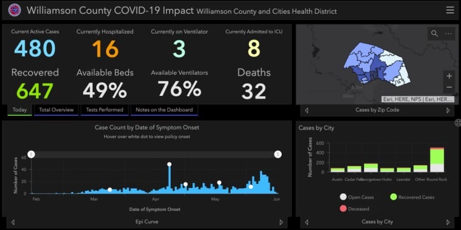 Williamson County confirms 45 more cases of coronavirus June 19