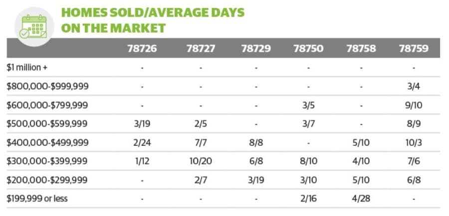 Here is your Northwest Austin May 2020 real estate market snapshot.