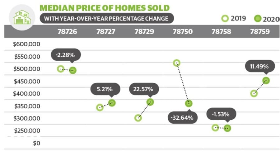Here is your Northwest Austin May 2020 real estate market snapshot.