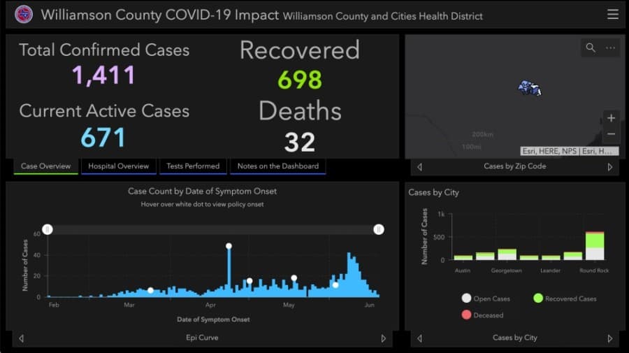 OVER THE WEEKEND: Williamson County adds 259 more coronavirus cases in 3 days