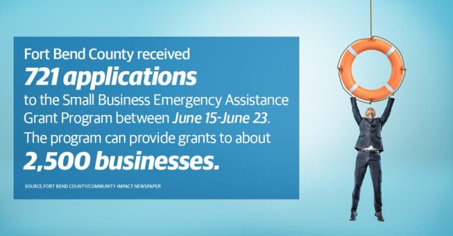 Fort Bend County COVID-19 small-business grant program funds increase
