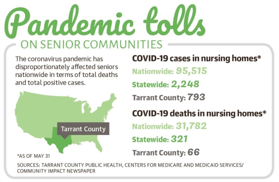 COVID-19 pandemic affecting seniors in nursing homes, long-term care facilities