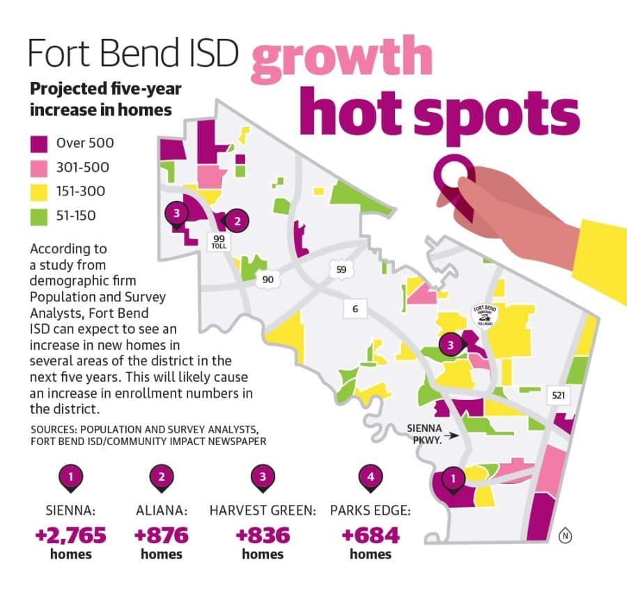 Fort Bend ISD may put off construction on schools in growth areas as long-term economic effects of coronavirus remain unknown