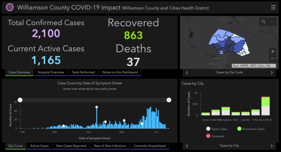 Over the weekend: Williamson County reports 400 additional cases, three additional deaths related to coronavirus