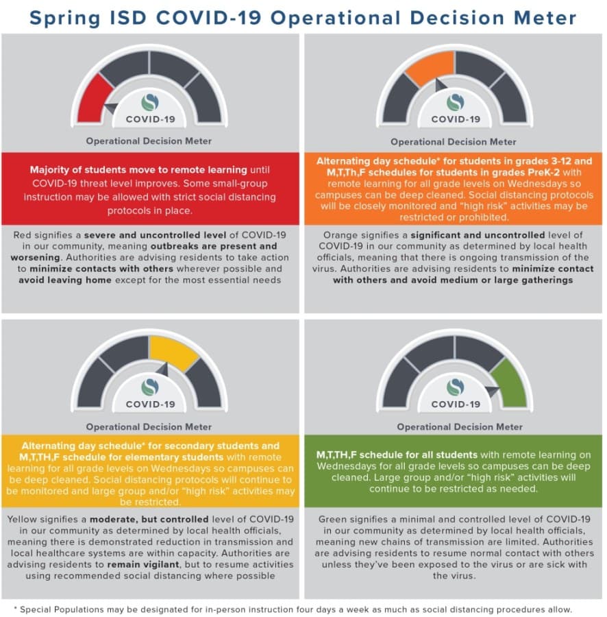 Spring ISD scenario-based planning teams outline learning options for 2020-21 school year