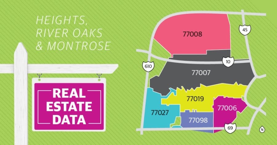 DATA: 2018-2020 Heights-River Oaks-Montrose real estate market at a glance