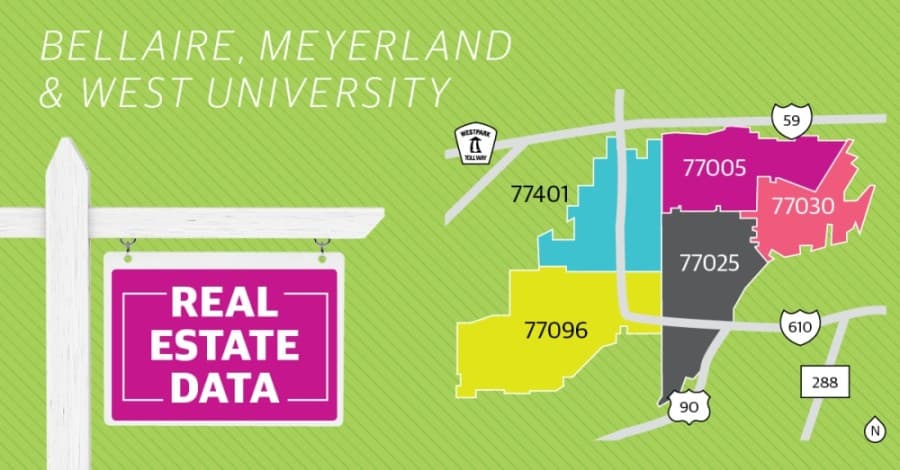 DATA: 2018-2020 Bellaire-Meyerland-West University Place real estate market at a glance