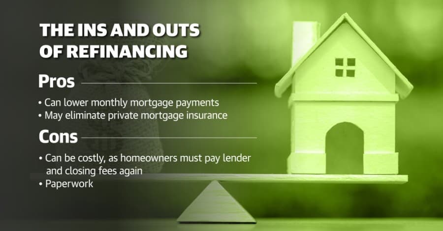 'Refinancing isn't free:' How to navigate refinancing a mortgage