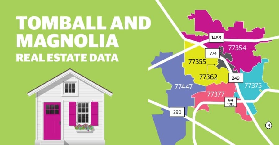 DATA: Average home sales prices up in Tomball, down in Magnolia year over year