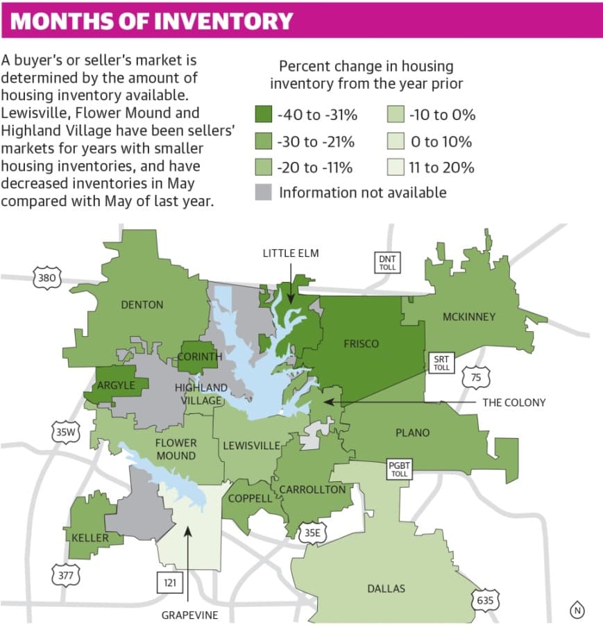A buyer’s or seller’s market is determined by the amount of housing inventory available. Lewisville, Flower Mound and Highland Village have been sellers’ markets for years with smaller housing inventories, and have decreased inventories in May compared with May of last year. (Tobi Carter/Community Impact Newspaper)