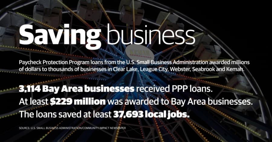 DATA: Over 3,100 Bay Area businesses receive at least $229 million in PPP loans
