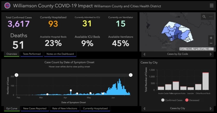 175 cases of coronavirus, 2 deaths confirmed in Williamson County on July 9
