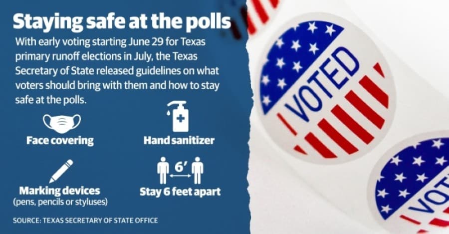 Voters are encouraged to bring their own personal protective equipment in order to prevent catching or spreading the coronavirus. (Graphic by Matthew T. Mills/Community Impact Newspaper)