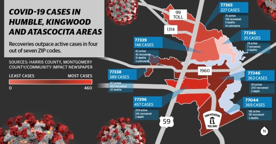 UPDATED: New ZIP code counts show 1,986 confirmed coronavirus cases, 903 active cases in Lake Houston area