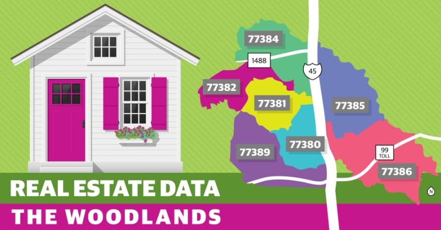 5 ZIP codes in The Woodlands area see home sale prices increase year over year despite coronavirus shutdown in 2020