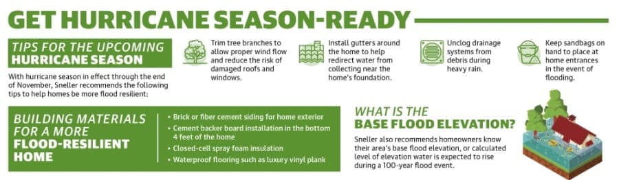 With hurricane season in effect through the end of November, Sneller recommends the following tips to help make homes be more flood resilient. (Graphic by Ronald Winters/Community Impact Newspaper)