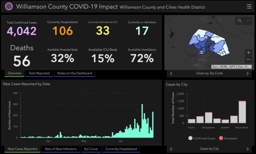OVER THE WEEKEND: Williamson County reports 388 additional cases, 5 additional deaths related to coronavirus